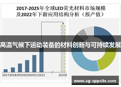 高温气候下运动装备的材料创新与可持续发展